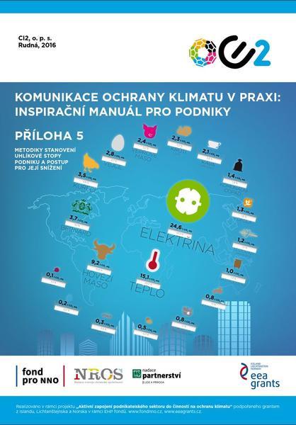 Uhlíková stopa českého byznysu